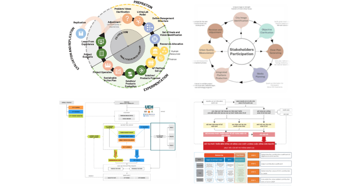 Framework Transition