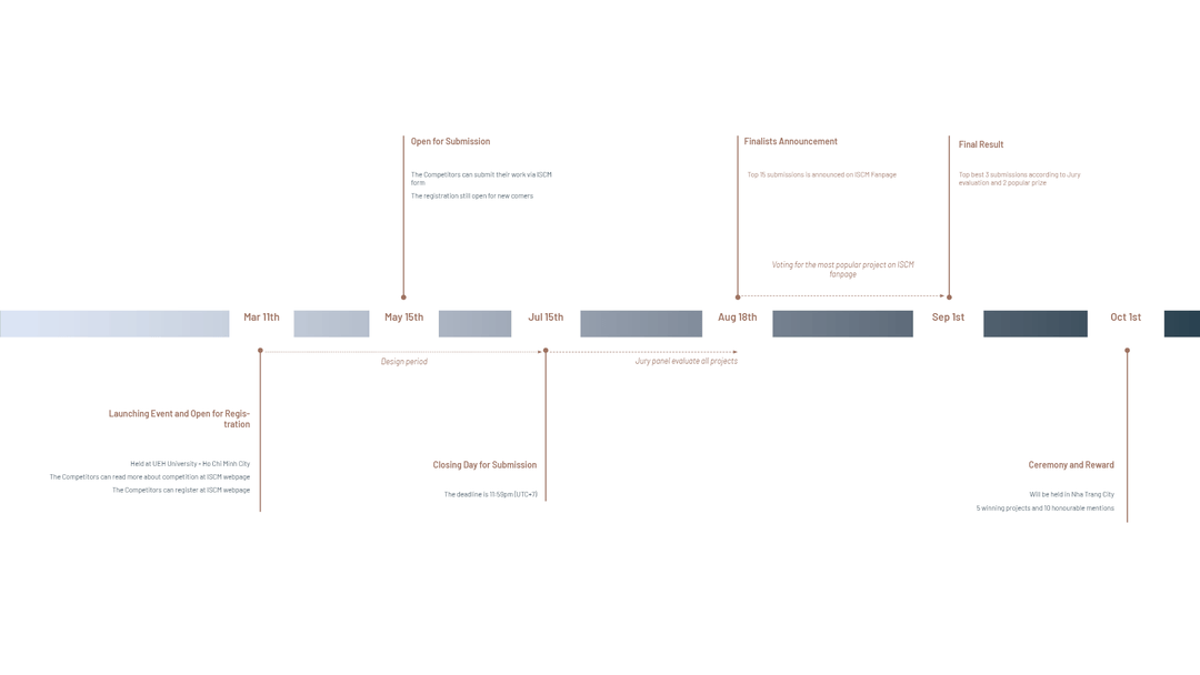 timeline
