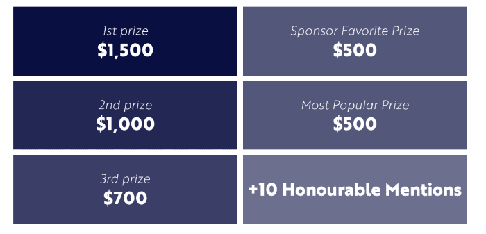 prizes