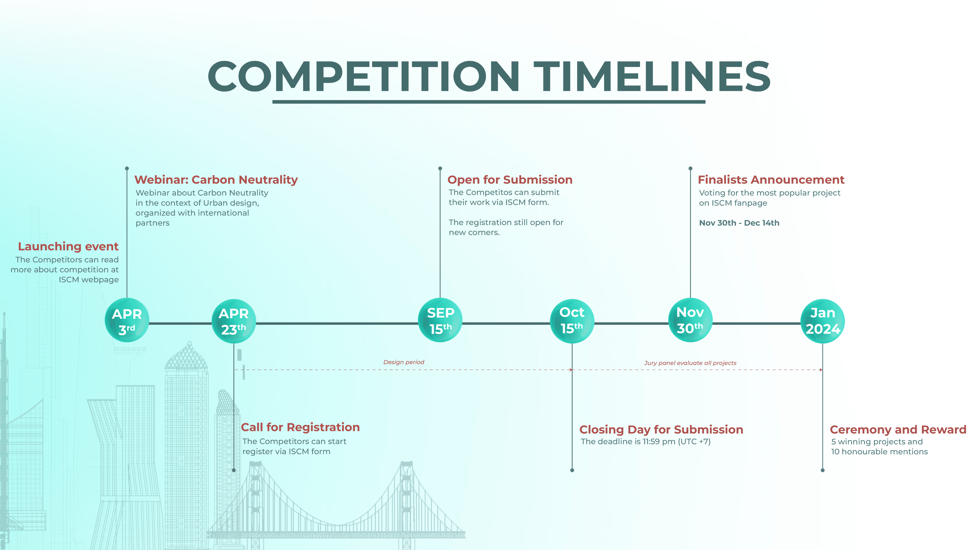 timeline