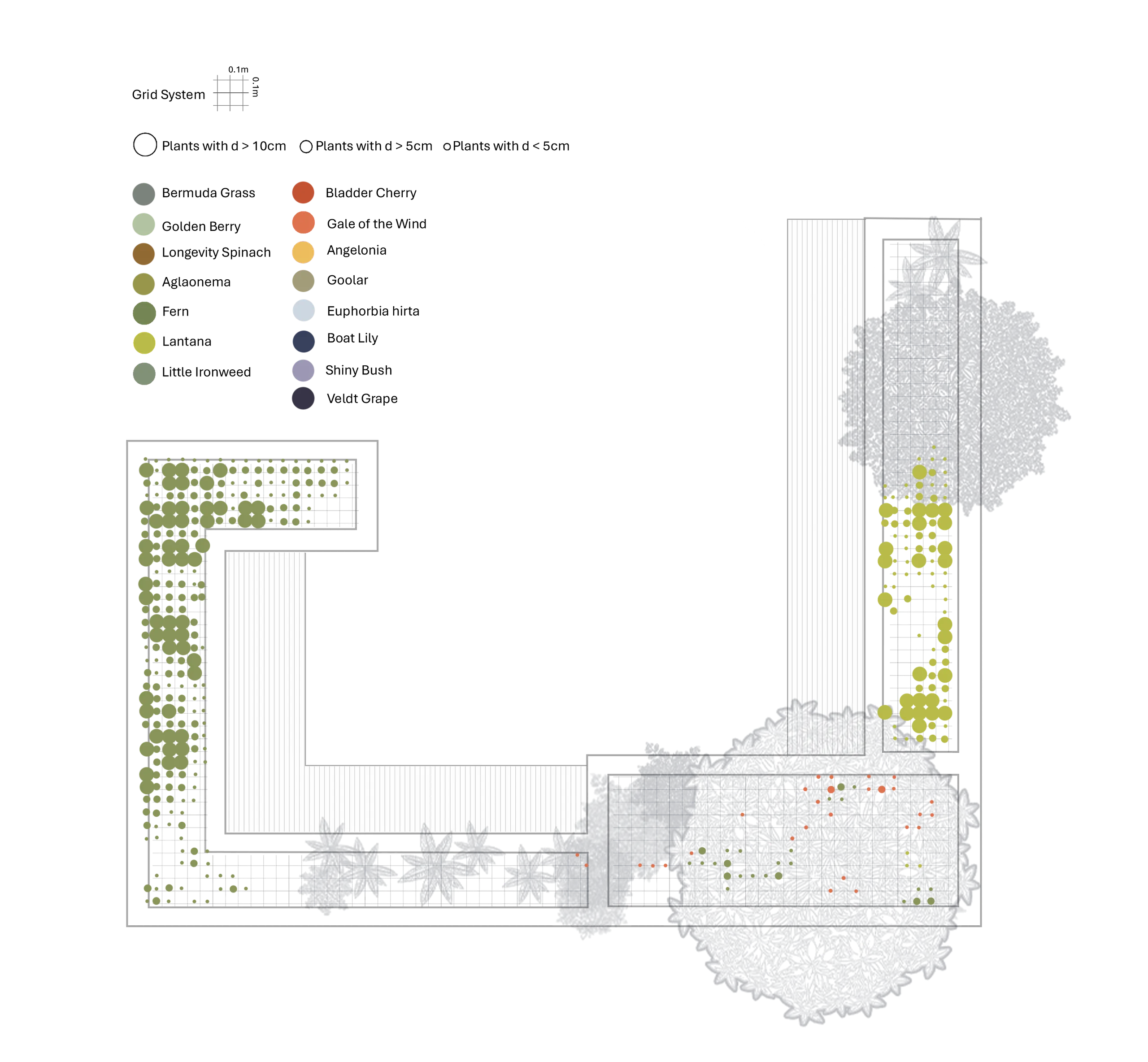 Strata Garden — March 2026 monitoring