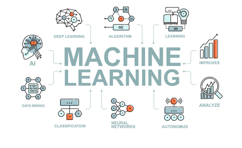 Machine Learning AI and Big Data visual